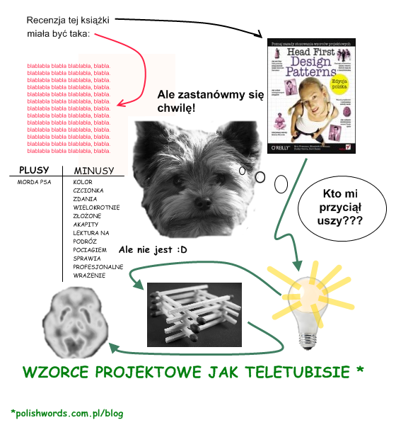 Head First: Design Patterns Wzorce Projektowe
