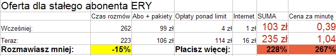 Propozycja Ery dla stałego klienta Propozycja Ery dla stałego klienta