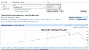 Facebook prywatność Facebook prywatność