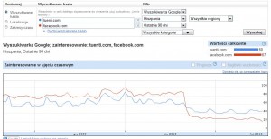 Facebook Tuendi Facebook Tuendi