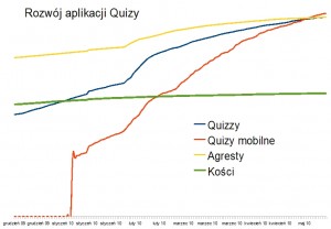 Quizy