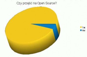 Czy przejść na Open Source?